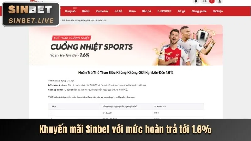 Giao diện thân thiện và dễ sử dụng